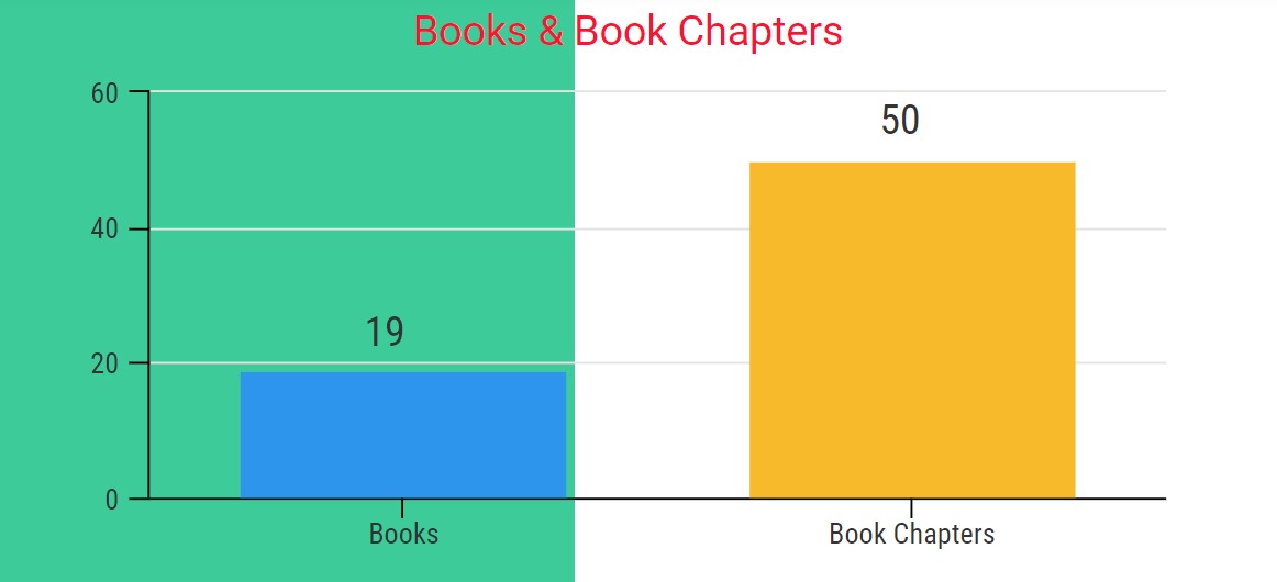 Books & Book Chapters