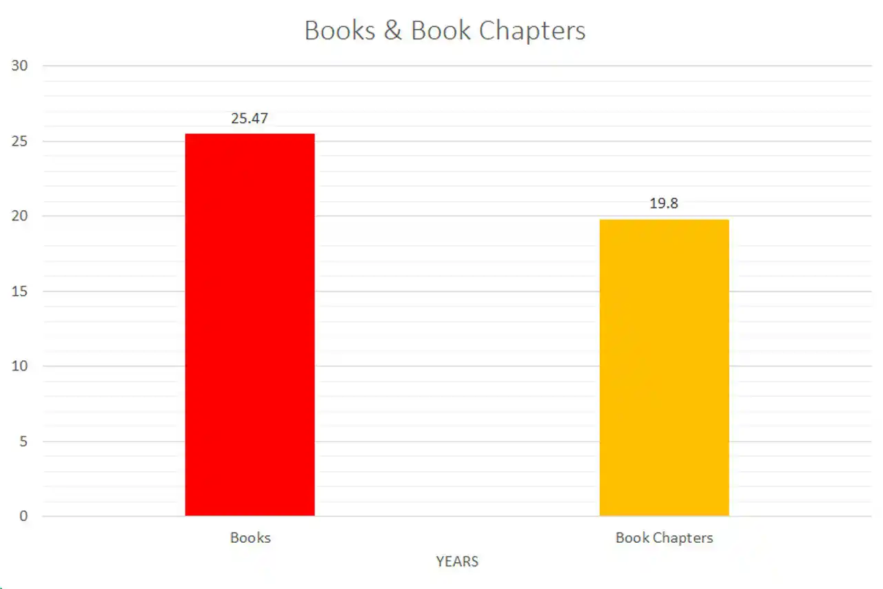 Books & Book Chapters