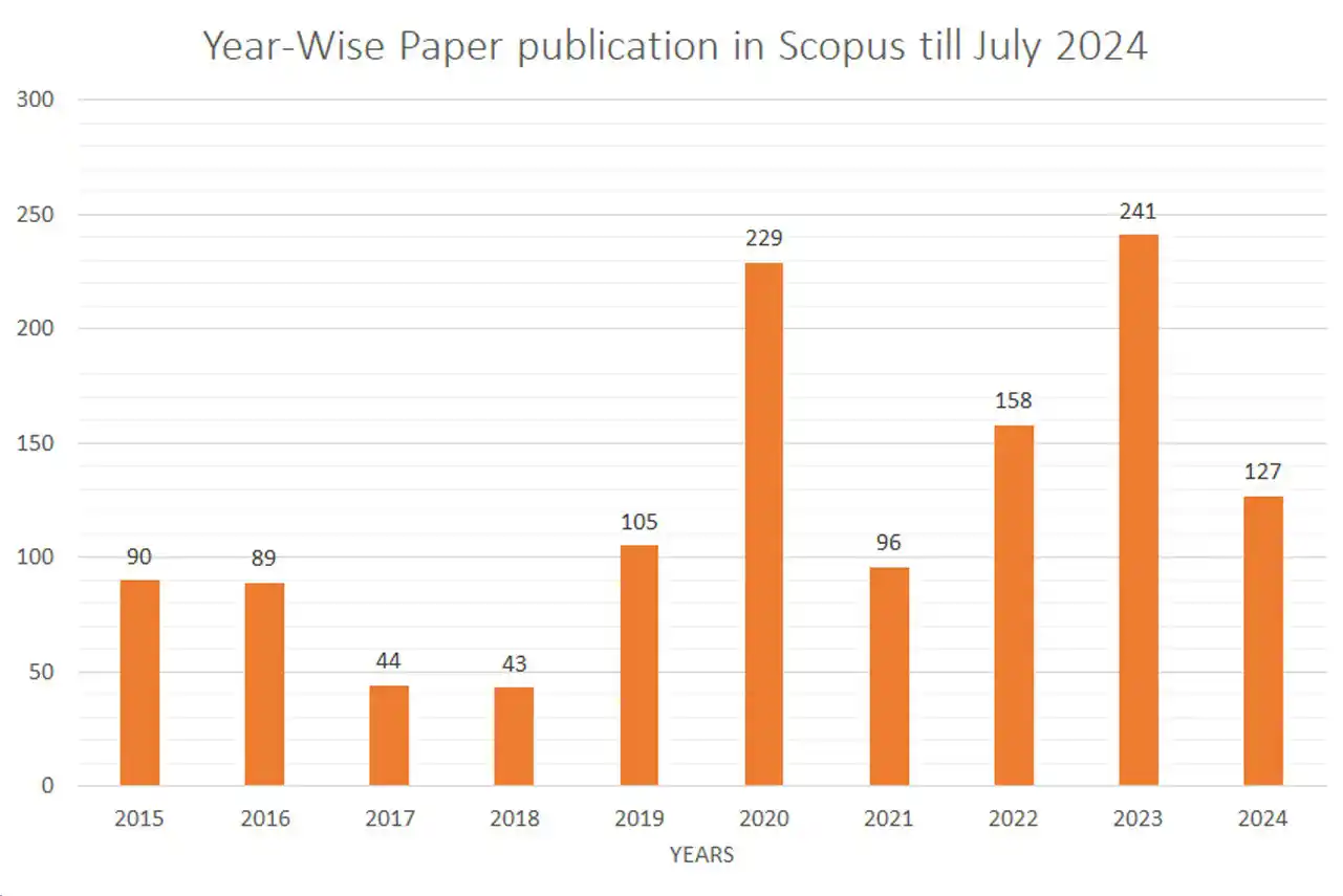 Journal Publications Details of Aarupadai Veedu Institute of Technology